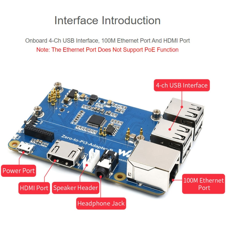 Waveshare Raspberry Pi Zero 2W To 3B Adapter for Raspberry Pi 3 Model B/B+ - free shipping - PMC TechLife - Order now!