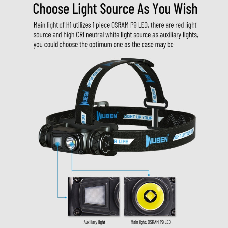 WUBEN H1 LED Strong Light Outdoor USB Rechargeable Headlight - Headlamp by WUBEN | Online Shopping South Africa | PMC TechLife | Buy Now Pay Later Mobicred