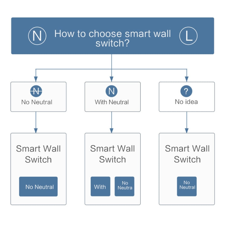 Original Xiaomi Youpin Aqara Smart Wall Switch D1, Zero FireWire Three Button Version - Smart Switch by Xiaomi | Online Shopping South Africa | PMC Jewellery