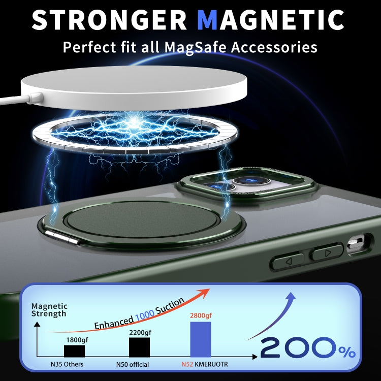 For iPhone 11 360-degree Rotating MagSafe Magnetic Holder Phone Case(Green) - iPhone 11 Cases by PMC TechLife | Online Shopping South Africa | PMC TechLife | Buy Now Pay Later Mobicred