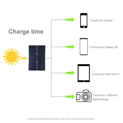 HAWEEL 3 PCS 20W Monocrystalline Silicon Solar Power Panel Charger, with USB Port & Holder & Tiger Clip, Support QC3.0 and AFC(Black) - Charger by HAWEEL | Online Shopping South Africa | PMC Jewellery | Buy Now Pay Later Mobicred