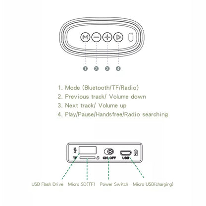 EBS-037 Portable Outdoor Card Mini Wireless Bluetooth Speaker(Green) - Mini Speaker by PMC Jewellery | Online Shopping South Africa | PMC Jewellery