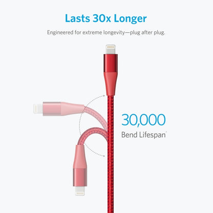 ANKER A8453 Powerline+ II USB to 8 Pin Apple MFI Certificated Nylon Pullable Carts Charging Data Cable, Length: 1.8m(Red) - MFI Cable by ANKER | Online Shopping South Africa | PMC Jewellery | Buy Now Pay Later Mobicred