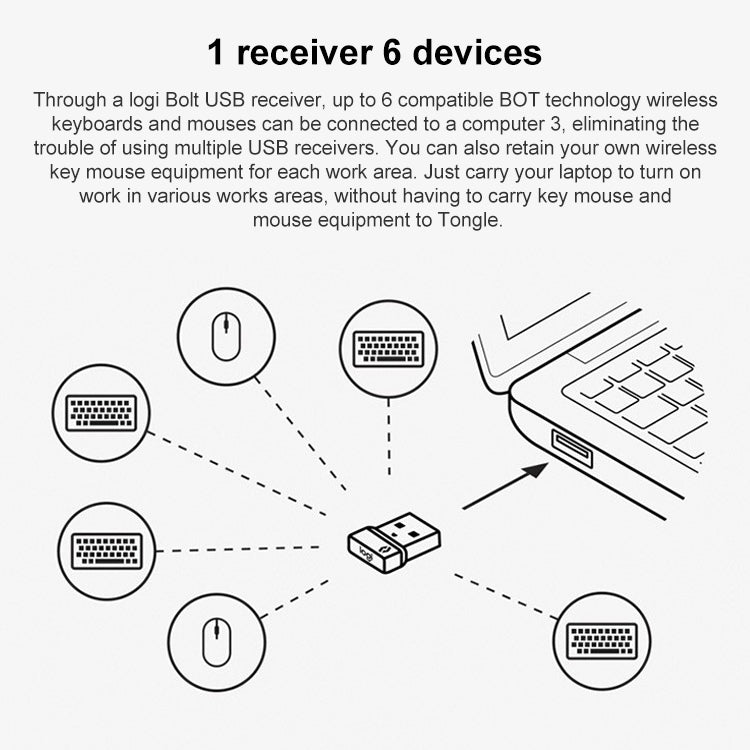 Logitech Bolt USB Wireless Receiver Wireless Mouse Keyboard Receiver - Other by Logitech | Online Shopping South Africa | PMC Jewellery | Buy Now Pay Later Mobicred