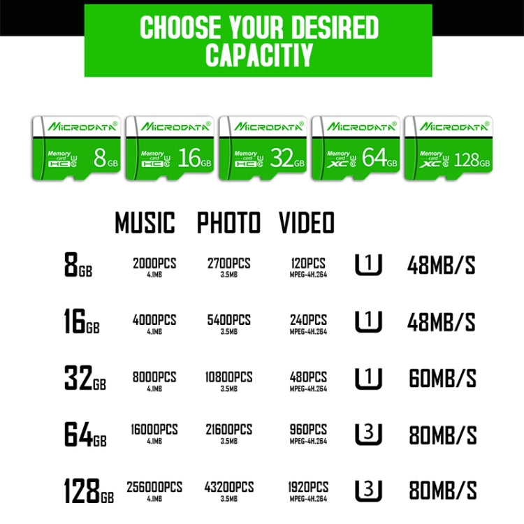 MICRODATA 64GB U3 Green and White TF(Micro SD) Memory Card - Micro SD Card by MiCRODATA | Online Shopping South Africa | PMC Jewellery