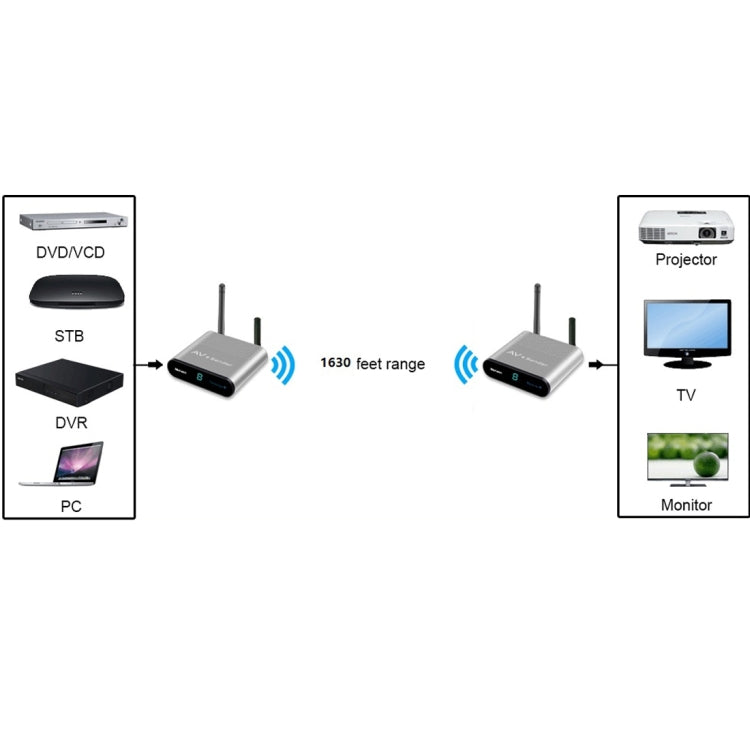 Measy AV550 5.8GHz Wireless Audio / Video Transmitter Receiver with Infrared Return, UK Plug - free shipping - PMC TechLife - Order now!