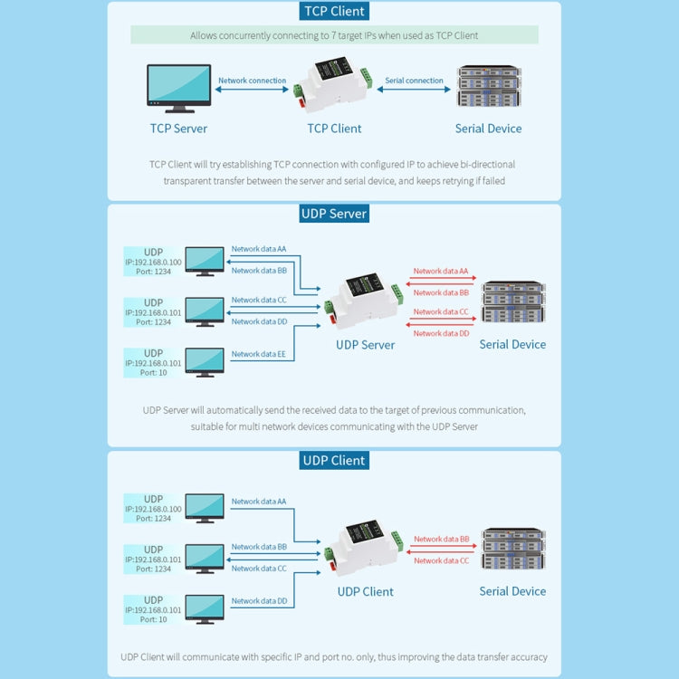 Waveshare RS485 to RJ45 Module TCP/IP to Serial Converters - free shipping - PMC TechLife - Order now!