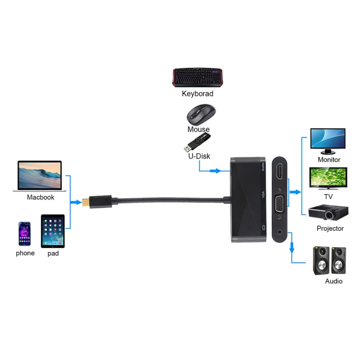 USB 2.0 + Audio Port + VGA + HDMI to USB-C / Type-C HUB Adapter (Black) - free shipping - PMC TechLife - Order now!