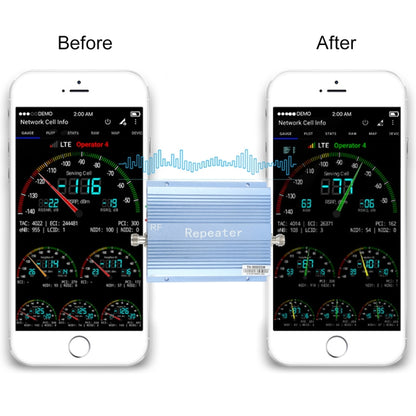 900MHz Signal Booster GSM Signal Repeater, EU Plug - Boosters by PMC Jewellery | Online Shopping South Africa | PMC Jewellery