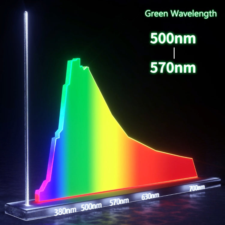QIANLI iSee 2 LCD Screen Repair Dust Checking Fingerprint Scratch Detection Lamp Green Light Source Protect Eyes - free shipping - PMC TechLife - Order now!