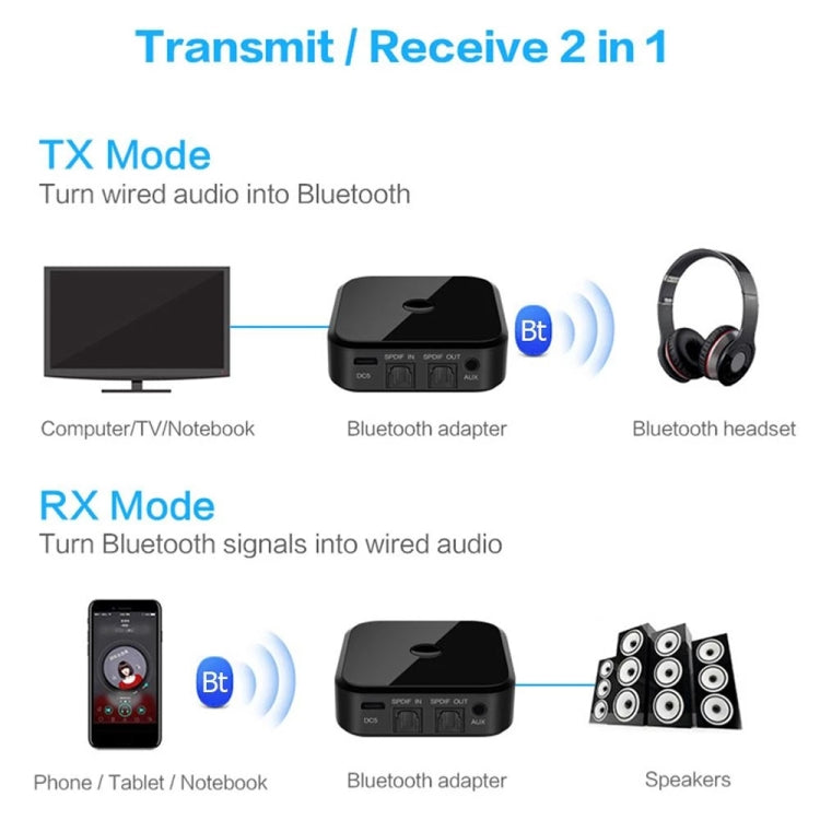 Bluetooth 5.0 Optical Fiber Bluetooth Receiver CSR8670 Bluetooth Transmitter 2 in 1 Supports APTX - Audio Receiver Transmitter by PMC TechLife | Online Shopping South Africa | PMC TechLife
