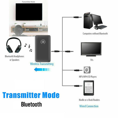 B10S Bluetooth Adapter 5.0 Bluetooth Transmitter Receiver 2 in 1 Bluetooth Adapter - Audio Receiver Transmitter by PMC Jewellery | Online Shopping South Africa | PMC Jewellery