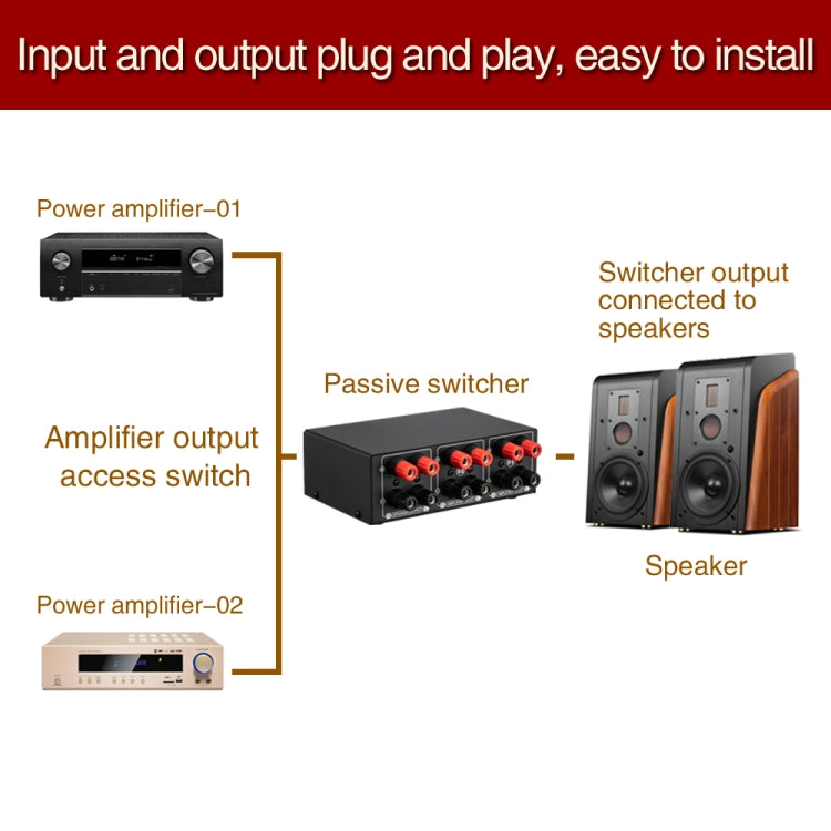 B051 2 Input And 1 Output Power Amplifier And Speaker Selection Switcher Output With Volume Adjustment 2 Power Amplifiers Audio Switcher Switch Distribution Comparator -  by PMC TechLife | Online Shopping South Africa | PMC TechLife