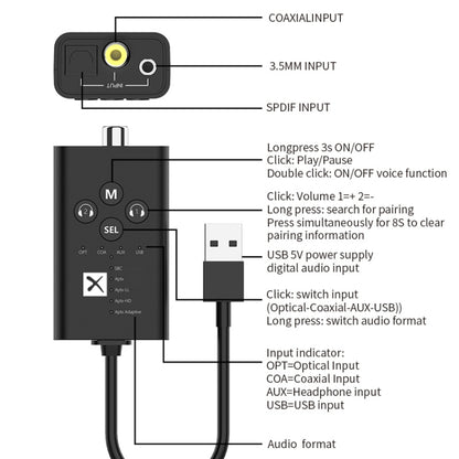 T9 Low latency 5.2 Bluetooth Audio Transmitter Supports Fiber Optic Coaxial APTX With USB Cable - Audio Receiver Transmitter by PMC Jewellery | Online Shopping South Africa | PMC Jewellery