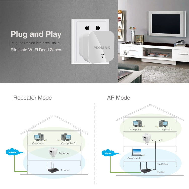 PIXLINK WR12 300Mbps WIFI Signal Amplification Enhanced Repeater, Plug Type:AU Plug - free shipping - PMC TechLife - Order now!