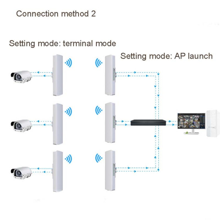 2 PCSCOMFAST E314n 300mbps Covers 5 Kilometers Wifi Base Station Wireless Bridge, Plug Type:US Plug - Network Hardware by COMFAST | Online Shopping South Africa | PMC Jewellery | Buy Now Pay Later Mobicred