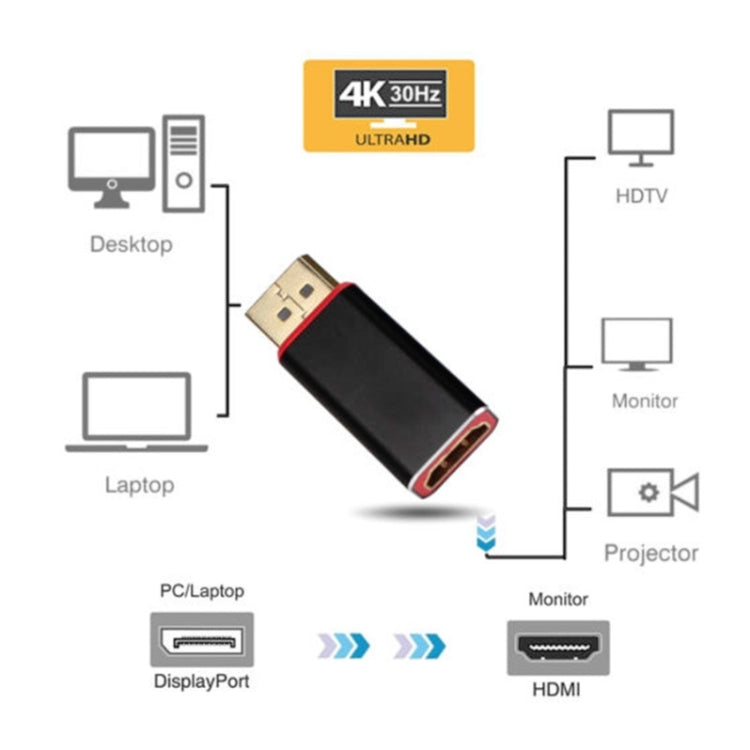 DP to HDM Adapter Displayport/M to AF 4K Adapter - Converter by PMC Jewellery | Online Shopping South Africa | PMC Jewellery