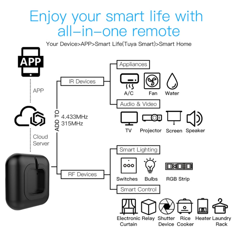 WIFI Universal Infrared+RF Controller IR+RF433+RF315 Learning Copy Remote Control(IR+RF Universal Remote Control) - Universal by PMC Jewellery | Online Shopping South Africa | PMC Jewellery