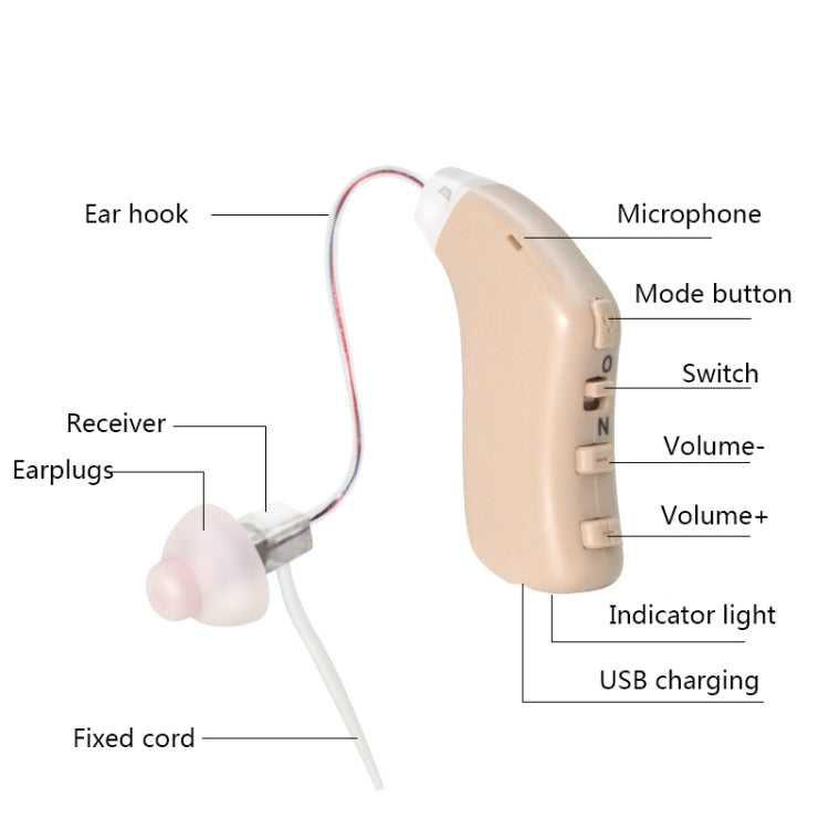 G28 Old Man Hearing Aid Sound Amplifier Sound Collector, Style: Left Ear(Blue) - Hearing Aids by PMC Jewellery | Online Shopping South Africa | PMC Jewellery