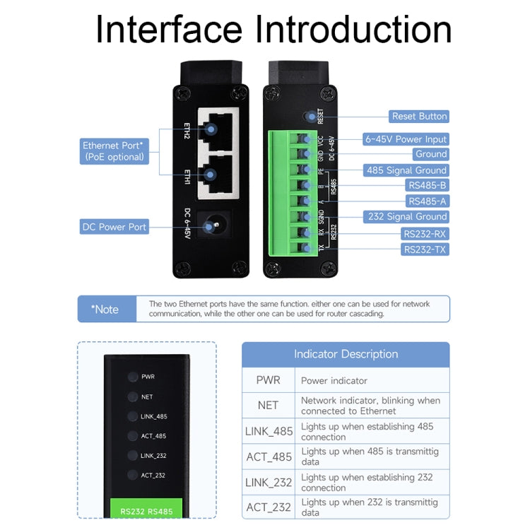 Waveshare RS232 RS485 To RJ45 Ethernet Serial Server, Spec: RS232 RS485 TO POE ETH (B) - Other Accessories by Waveshare | Online Shopping South Africa | PMC TechLife | Buy Now Pay Later Mobicred