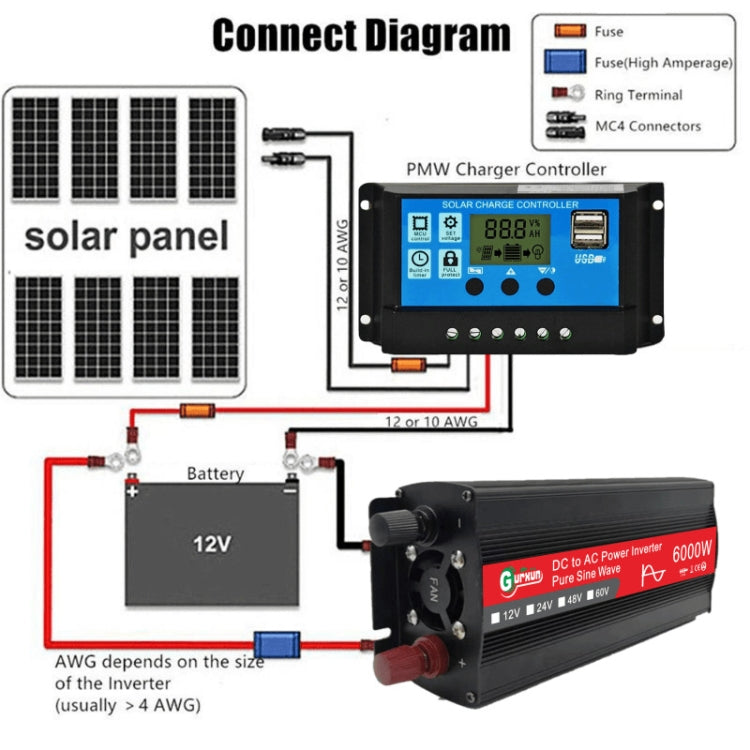 Gurxun 6000W High Power Sine Wave Inverter With Single Digital Display, Specification: 12V-220V - free shipping - PMC TechLife - Order now!
