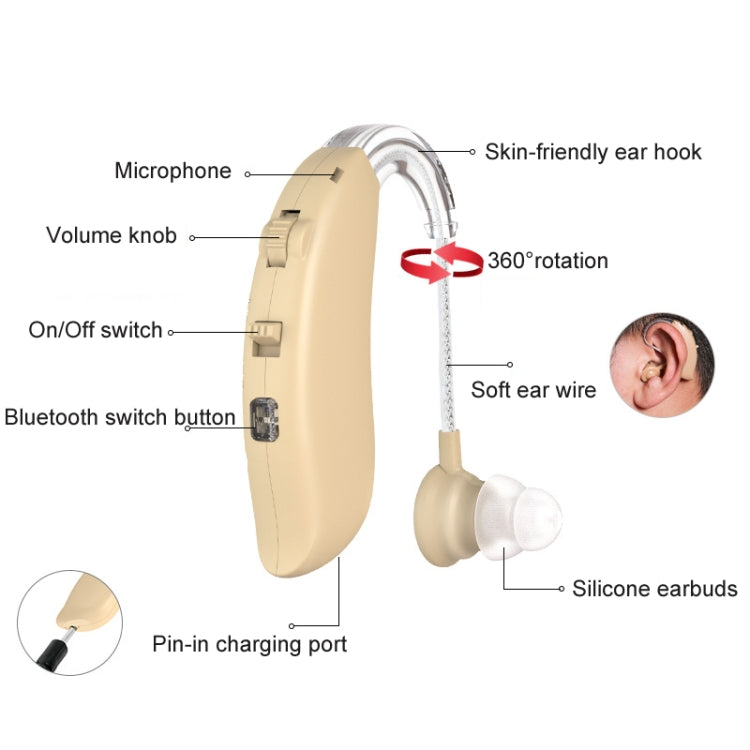 GM-301 Hearing Aid Rechargeable Sound Amplifier,Spec: Without Bluetooth Blue - Hearing Aids by PMC Jewellery | Online Shopping South Africa | PMC Jewellery