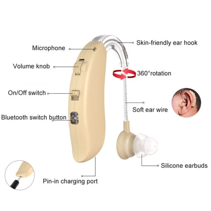 GM-301 Hearing Aid Rechargeable Sound Amplifier,Spec: Without Bluetooth Blue - Hearing Aids by PMC Jewellery | Online Shopping South Africa | PMC Jewellery