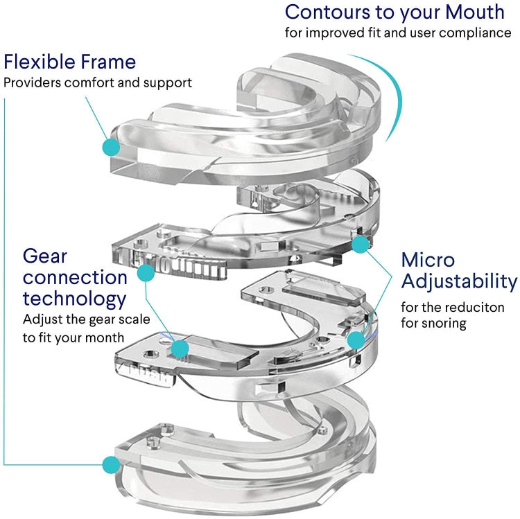 Dental Tray Adjustable Bite Sleep Aid Anti-Snoring Teeth Whitening Sports Braces(White) - Anti Snoring Tools by PMC Jewellery | Online Shopping South Africa | PMC Jewellery