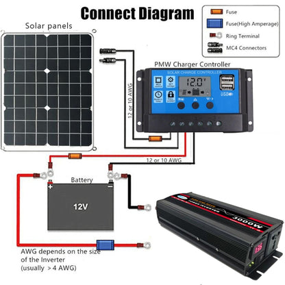 6000W (Actual 1000W) 24V to 220V High Power Car Sine Wave Inverter Power Converter - Pure Sine Wave by PMC Jewellery | Online Shopping South Africa | PMC Jewellery