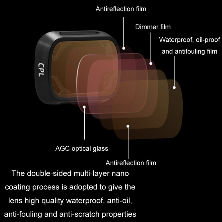 For DJI MINI3/MINI 3PRO BRDRC Filter Protective Glass, Style: ND32-PL Filter - Mavic Lens Filter by BRDRC | Online Shopping South Africa | PMC TechLife