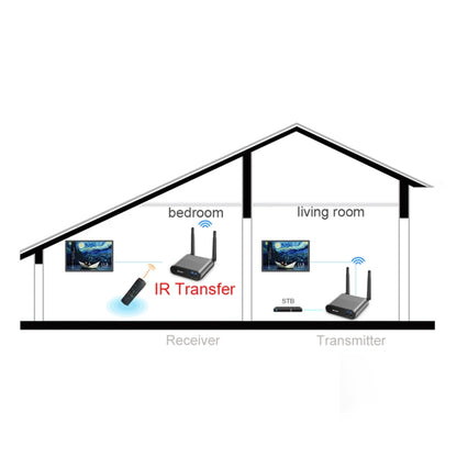 Measy AV220-2 2.4GHz Wireless Audio / Video Transmitter + 2 Receiver, Transmission Distance: 200m - Set Top Box & Accessories by Measy | Online Shopping South Africa | PMC Jewellery | Buy Now Pay Later Mobicred